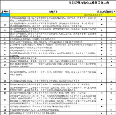 商业运营与物业工作的界面分工表