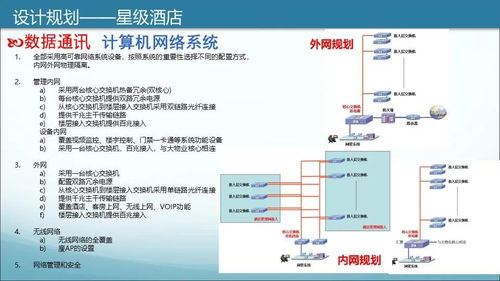 一套商业综合体智能化规划设计方案,学习版
